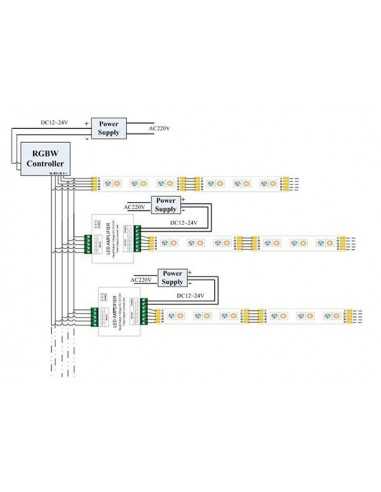 RGBW LED juostos stiprintuvas 12V/24V - 6 x 4A