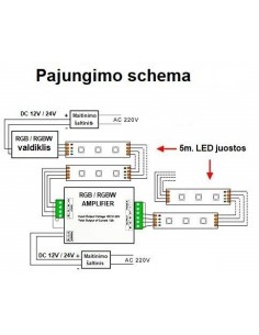 RGB LED juosta 5050 SMD/m 2