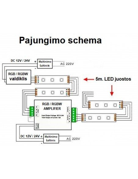 RGB LED juostelė 5050 SMD/m