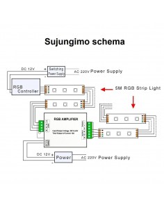RGB LED juostos stiprintuvas 12V/24V - 3 x 10A 2
