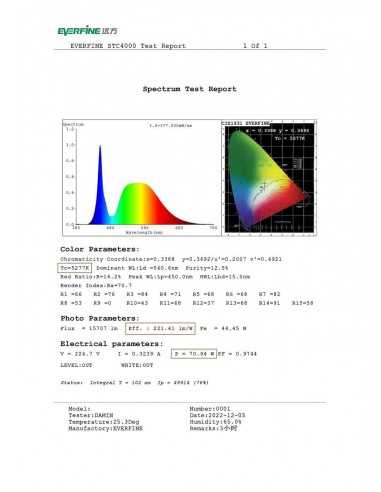 150W LED High bay UFO - 15000lm - 5700K