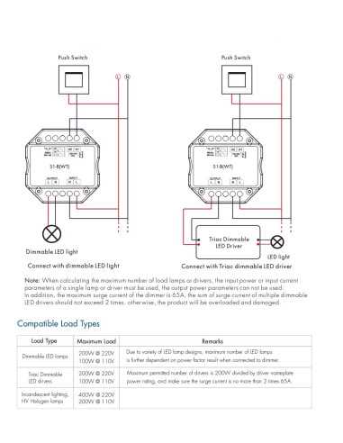 Dimmeris SKYDANCE S1-B (WT) 200W Push Dim/Wifi RF
