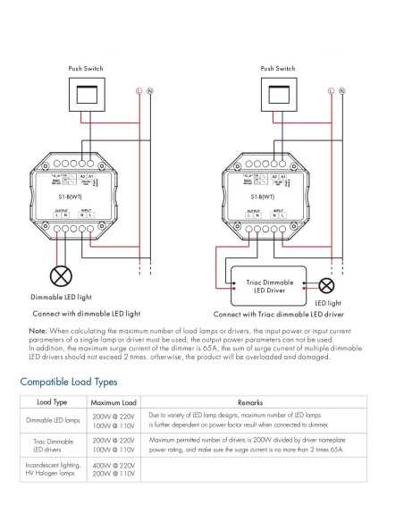 Dimmeris SKYDANCE S1-B (WT) 200W Push Dim/Wifi RF