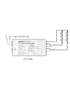 Valdiklis tinkantis visoms 12V-24V LED juostoms RF 12A 2