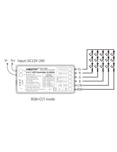 Valdiklis tinkantis visoms 12V-24V LED juostoms RF 12A