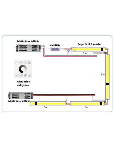 Valdiklis bėgančiai LED juostai RF LED 5V-24V