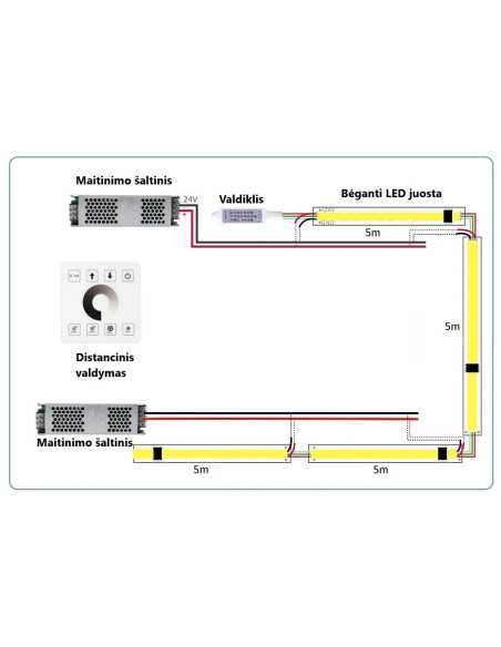 Valdiklis bėgančiai LED juostai RF LED 5V-24V Valdiklis bėgančiai LED juostai RF LED 5V-24V