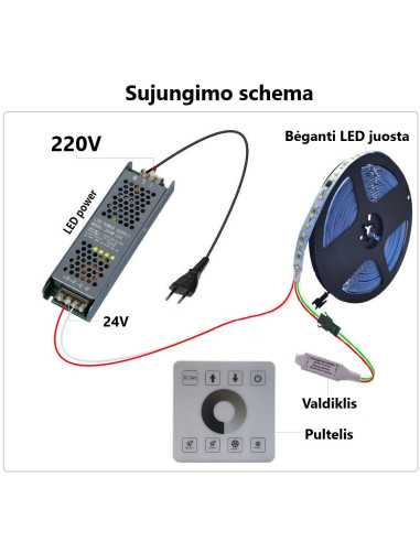 Sieninis valdiklis bėgančiai LED juostai RF LED 5V-24V
